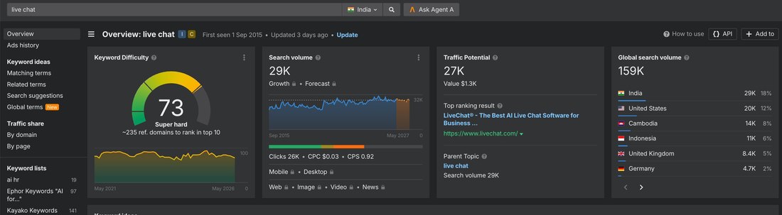 Ahrefs — live chat keyword: KD 73 Super Hard, 159K global search volume