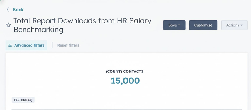 15,000+ leads from a single gated report